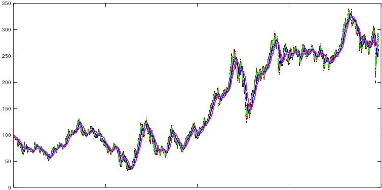 KOSPI 200 1990.01.04 ~ 2020 06.26