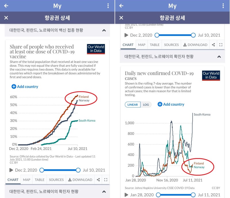 항공권 상세 페이지에서 함께 보는 코로나 정보