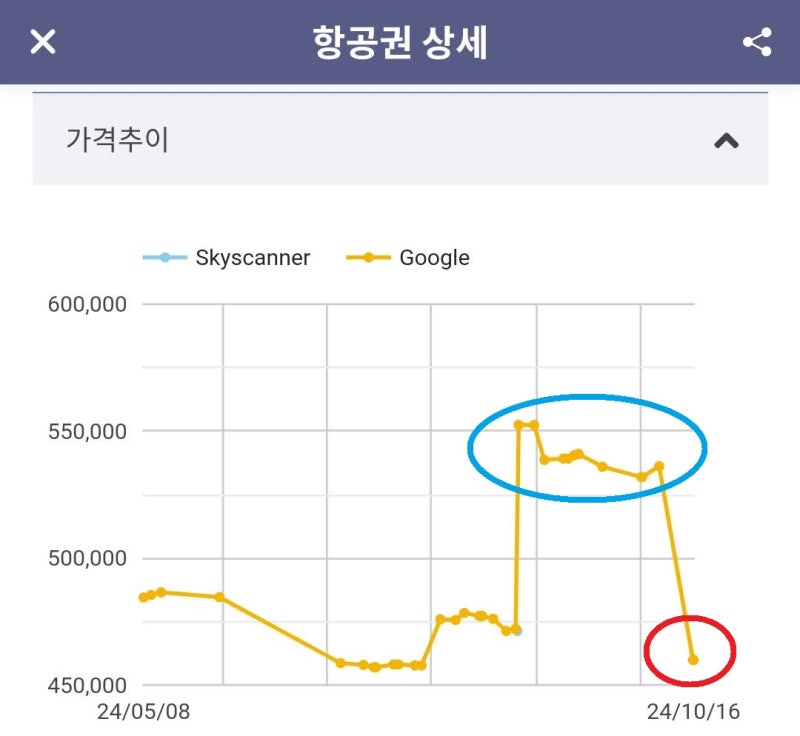 ⑤ 자카르타 + 싱가포르 찍고 + 발리 45만원 항공권의 가격추이 그래프 - 메타온메타 항공권 상세 페이지