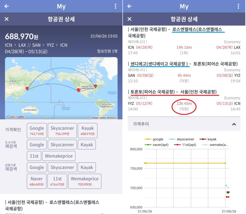 4/28(목) ~ 5/13(금) 서울 - 토론토 왕복 + 로스앤젤레스 인 샌디에고 아웃의 출도착 다른 여정 에어캐나다 67만원