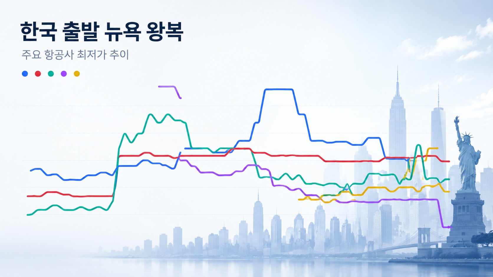세 가지 패턴의 새로 싸진 경로 항공권