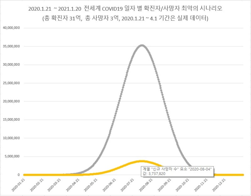 코로나19 최악의 시나리오