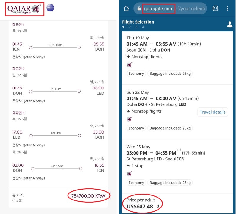 Google에서 제공한 링크로 확인한 카타르항공 5/19(목) ~ 5/26(목) 서울 - 도하(카타르 스탑오버 3일) - 상트페테르부르크 - 서울 항공권 가격: 카타르항공 홈페이지 75만원, Gotogate $647(76만원)