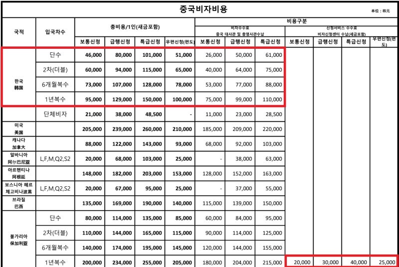 중국 비자 발급 비용 - 중국 비자 신청 센터