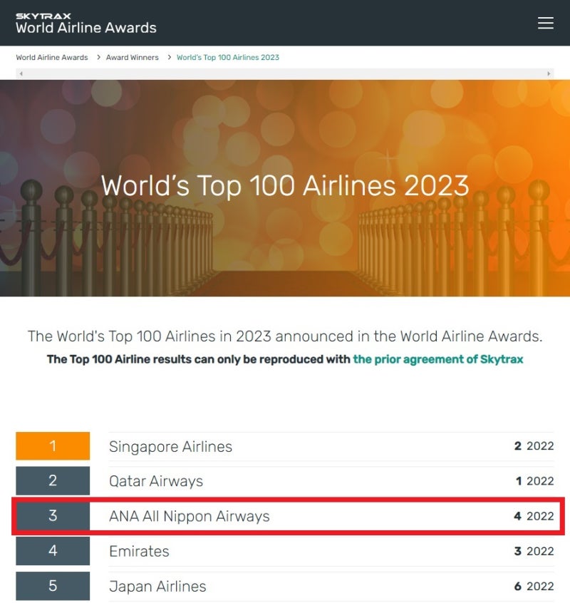 World’s Top 100 Airlines 2023 - Skytrax
