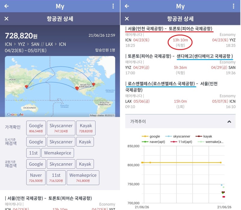 4/23(토) ~ 5/7(토) 서울 - 토론토 왕복 + 샌디에고 인 로스앤젤레스 아웃의 출도착 다른 여정 에어캐나다 71만 원