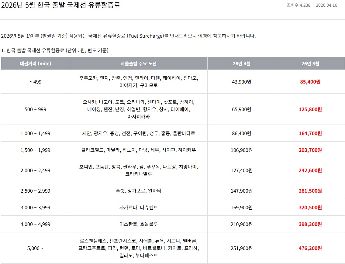 아시아나 2026년 5월 한국 출발 국제선 유류할증료