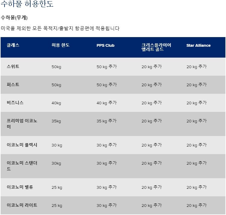 싱가폴항공의 수하물 허용한도