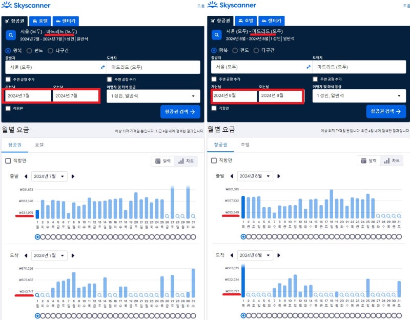 7월과 8월 서울 출발 마드리드 왕복 최저가 그래프 - 스카이스캐너