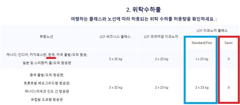 폴란드항공 장거리 노선의 위탁수하물 규정