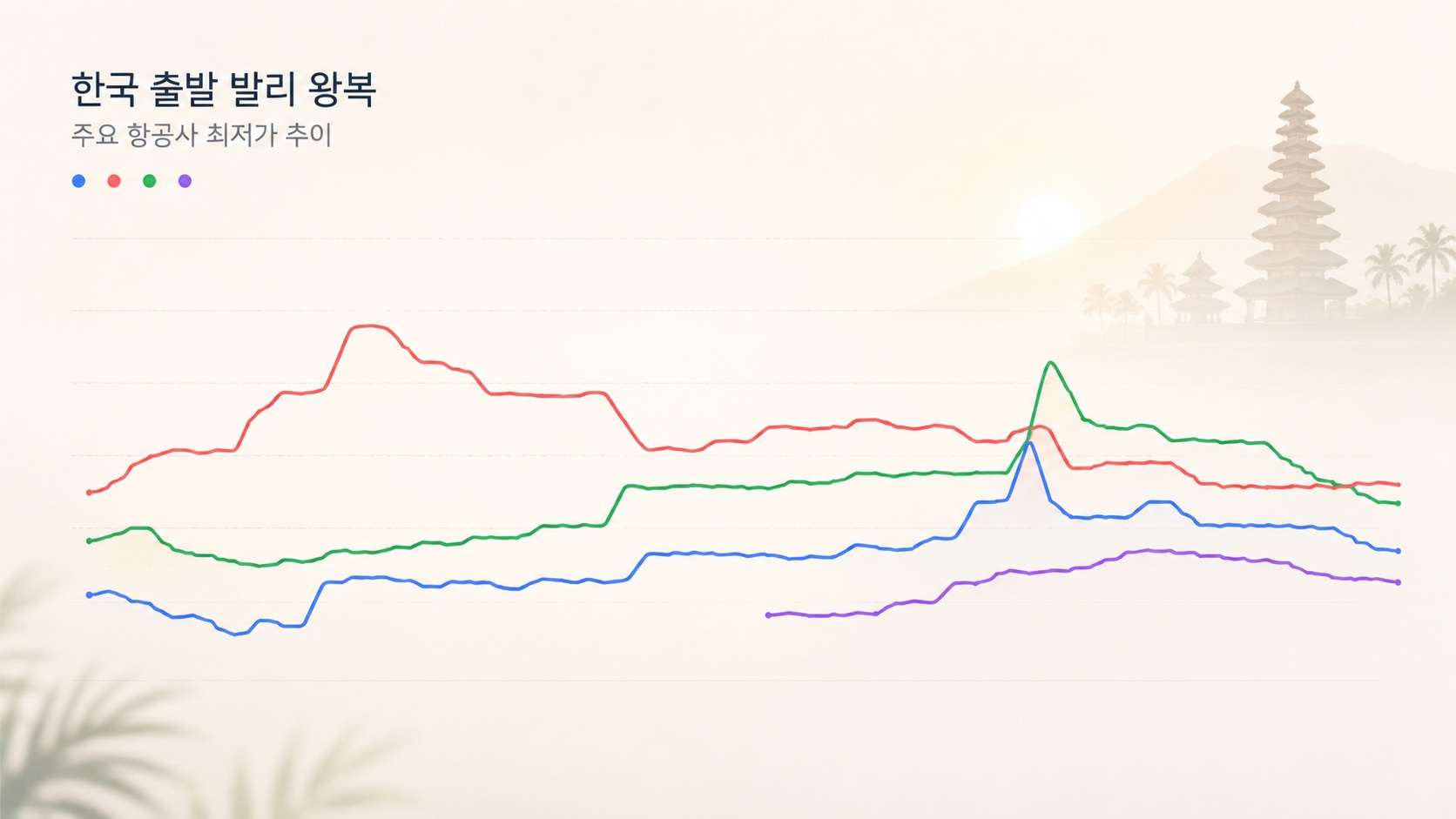 노선 별 최저가 추이 그래프
