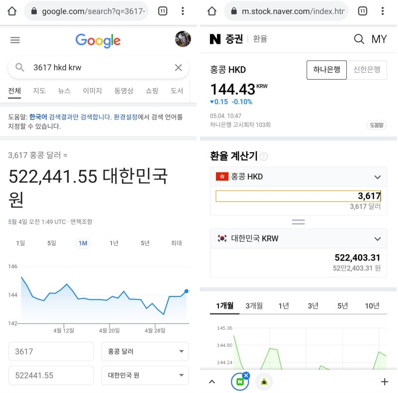 HKD 3,617은 522,441원 - 구글과 네이버