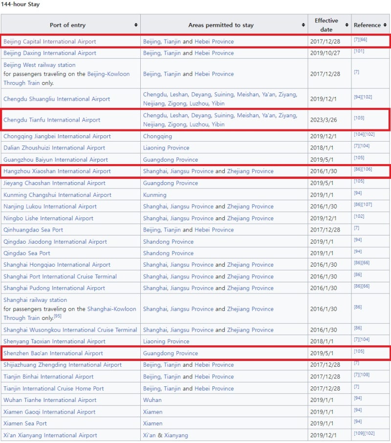 중국 무비자 경유, 144시간 무비자 적용 공항과 여행 가능 지역 - 위키피디아