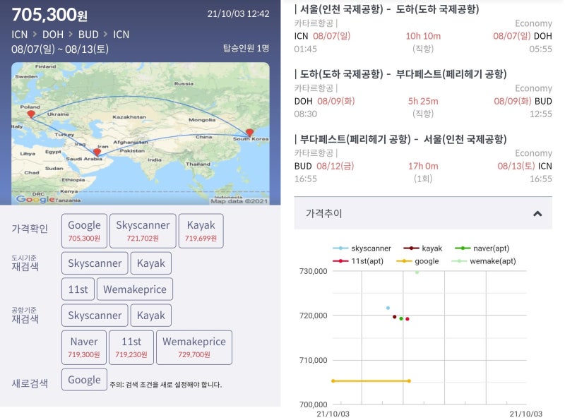 8/7(일) ~ 8/13(토) 서울 - 도하(카타르 스탑오버 2일) - 부다페스트 - 서울 70만원