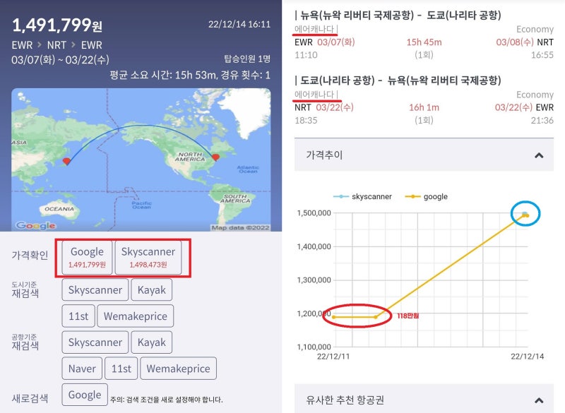 3/7(화) ~ 3/22(수) 뉴욕 - 도쿄 - 뉴욕 에어캐나다 149만원(12/14일 검색), 118만원(12/11~12일 검색)