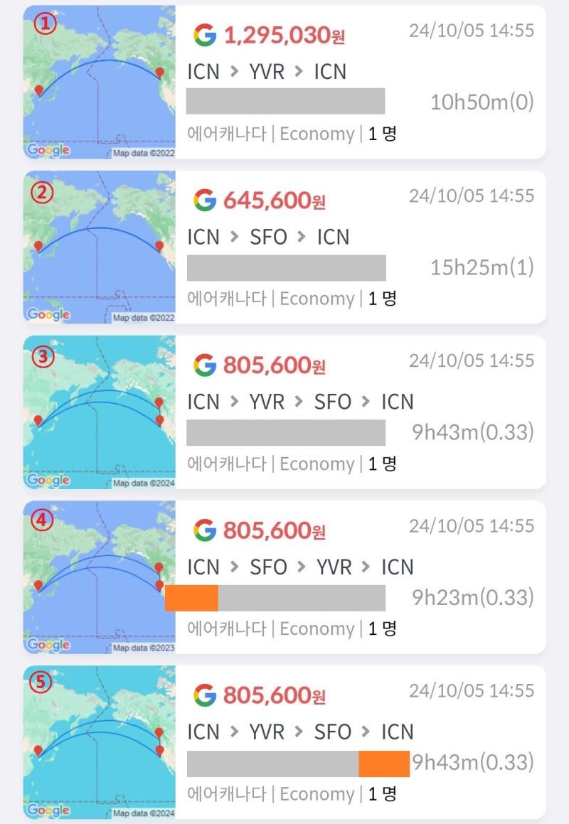 에어캐나다, 서울 출발/도착, ① 밴쿠버 왕복 129만원, ② 같은 날짜, 샌프란시스코 왕복 64만원, ③ 같은 날짜, 밴쿠버 + 샌프란 80만원, ④ 일찍 출발, 샌프란 + 밴쿠버 80만원, ⑤ 늦게 귀국, 밴쿠버 + 샌프란 80만원