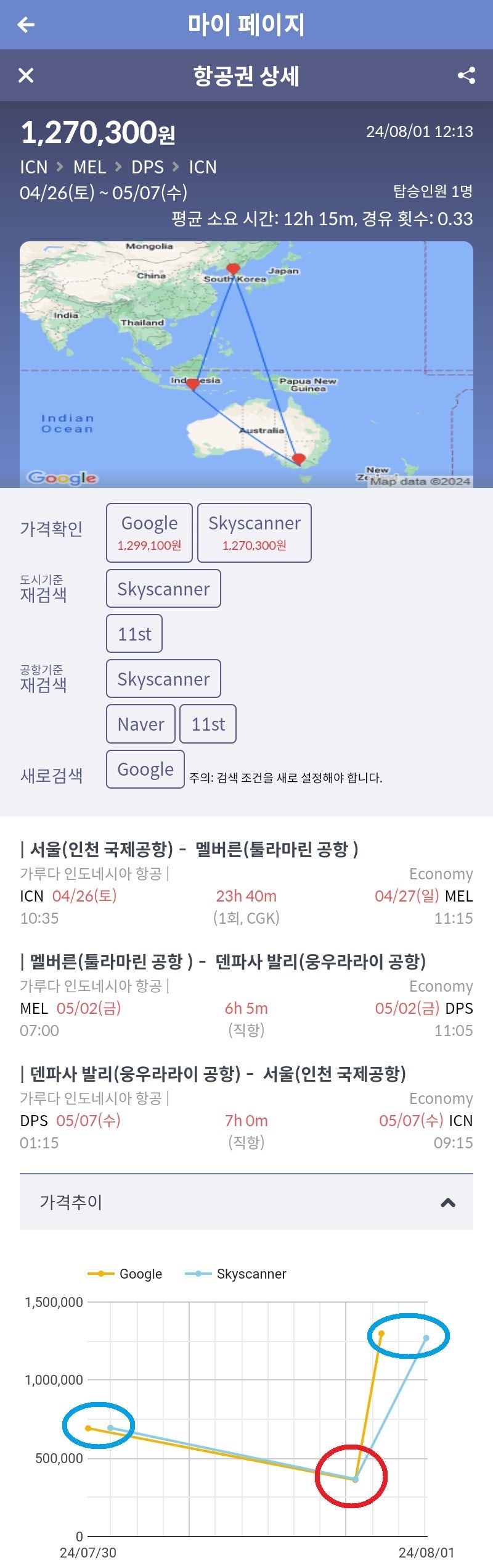 가루다항공 5월 초 황금연휴, 멜버른 + 발리 여행 항공권 694,454원 => 362,000원 => 1,299,100원