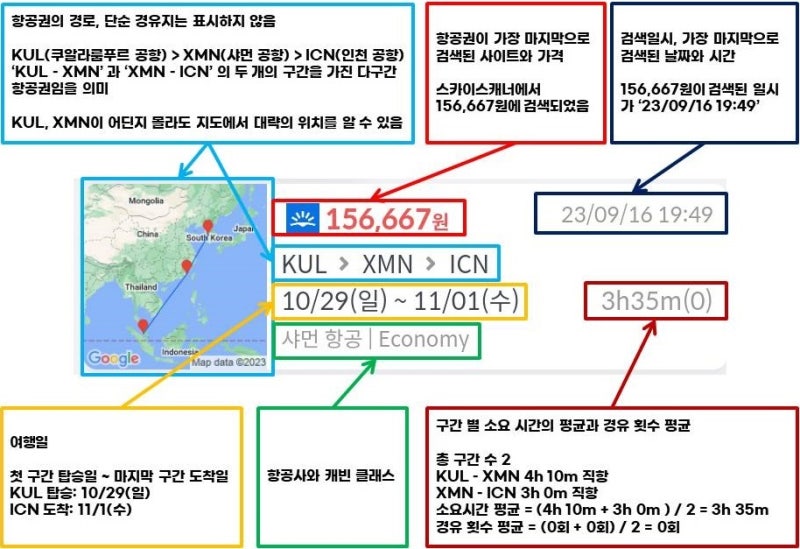 메타온메타의 항공권 리스트를 보는 방법